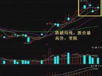 如何把握股票卖出时机