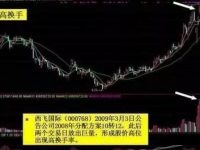 换手率的市场含义和应用要领