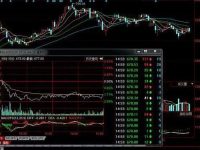 盘口的概念、看懂盘口语言