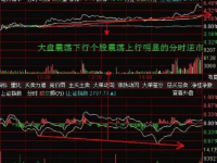 炒短线的一些铁律