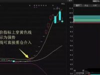 布林线的主要功能和买卖信号