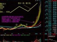 均线使用方法、MACD指标KDJ指标实用技巧、K线选股铁律、短线买入方法