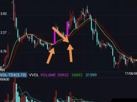 如何辨别股票有庄家入驻