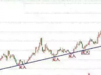 股票跟庄技巧之空中加油