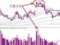 买入时间和卖出技巧