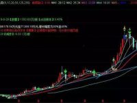 用不好技术分析的根源在于思维模式