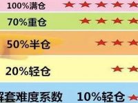 怎么算股票被套的程度