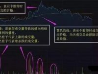 分时图的基本定义和买卖技巧