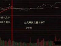 分时图四大法则和关键点判断