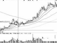 股市庄家跌停板吸筹解析