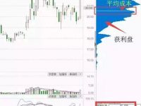 股票筹码分布图的组成