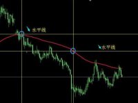 一套完整的交易系统包含哪些内容