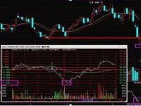 股票T+0的选股2个简单的思路