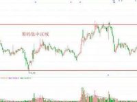如何判断股票有无庄家、是洗盘还是出货