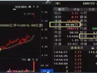 什么是换手率、换手率识别主力吸筹阶段
