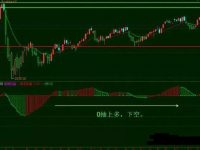股票技术分析真的有用吗