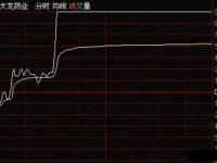 股票分时图平开、低开、高开的原因