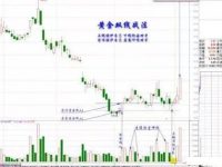 通过成交量来识破庄家操盘行为