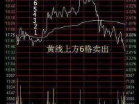 股票被套牢了怎么办