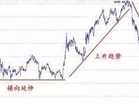 股票趋势线概述和画法